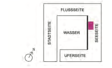 Skizze eines Gewässers mit Flussseite, Stadtseite, Seeseite und Uferseite sowie Wasser in der Mitte